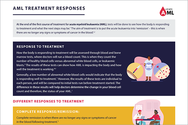 Screenshot of treatment response brochure