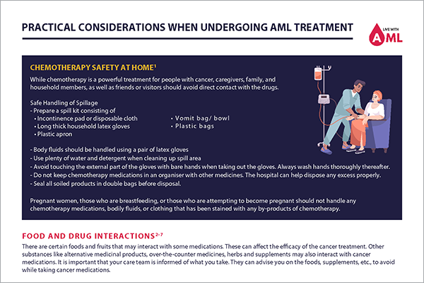 Screenshot of treatment response brochure